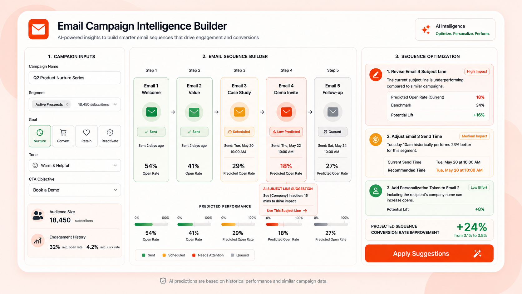 Email Campaign Intelligence Builder